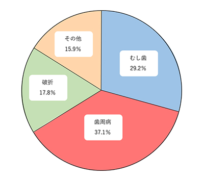 定期メインテナンスの重要性